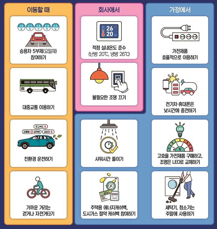  "샤워 짧게 하라고?" 정부 4월 위기설에 '차량 5부제' 카드까지 꺼냈다