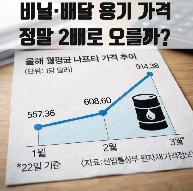  "비닐봉지 2만 장 사뒀어요" 중동 전쟁발 플라스틱 품귀, 실화일까?