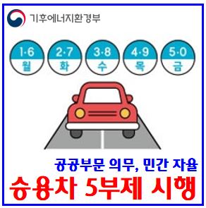  공공부문 승용차5부(요일)제 시행 (ft. 3월 25일) : 위반처벌, 제외대상기준, 전기수소차, 경차, lpg, 민간자율, 하이브리드, 자동승용차, 장애인, 임산부, 미취학아동