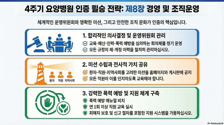  4주기 요양병원 인증기준 완벽 대비: 제8장 경영 및 조직운영 (운영위원회·미션·폭력 예방 실무 팁)
