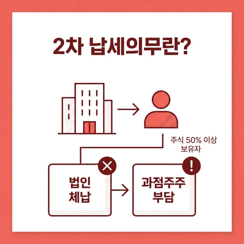 법인파산 후 과점주주의 세금, 개인파산으로 사라질까, 2차 납세의무의 함정 관련 이미지 4