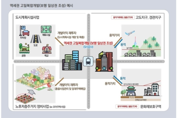  “정치보다 재건축”…분당 집값을 움직이는 진짜 이유.. 1기 신도시 운명 갈렸다…돈은 지금 분당으로 간다