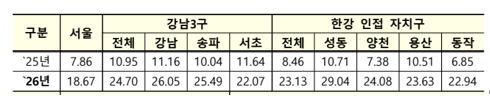  공시가격 상승 쇼크, 은퇴자의 쥐꼬리만한 국민연금을 매달 건강보험료와 보유세 폭탄으로 정부가 뺏어가