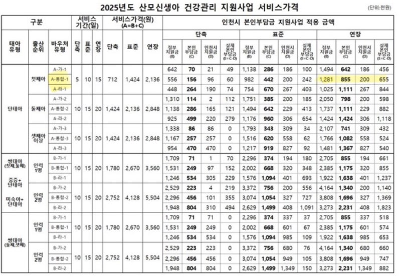 [산후도우미 환급금 신청] 인천 서구 산후도우미 정부지원금 환급 신청 후기 본인부담금 20만....
