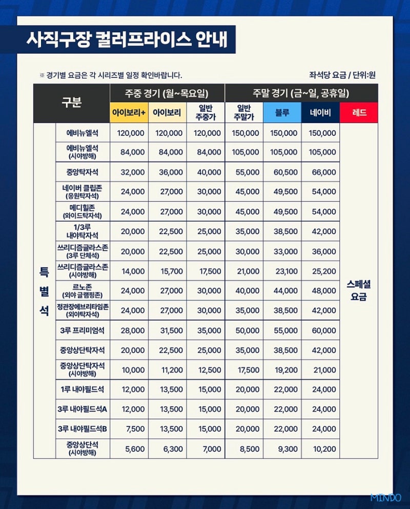 사직야구장 좌석 가격 2026시즌 컬러프라이스 좌석배치도