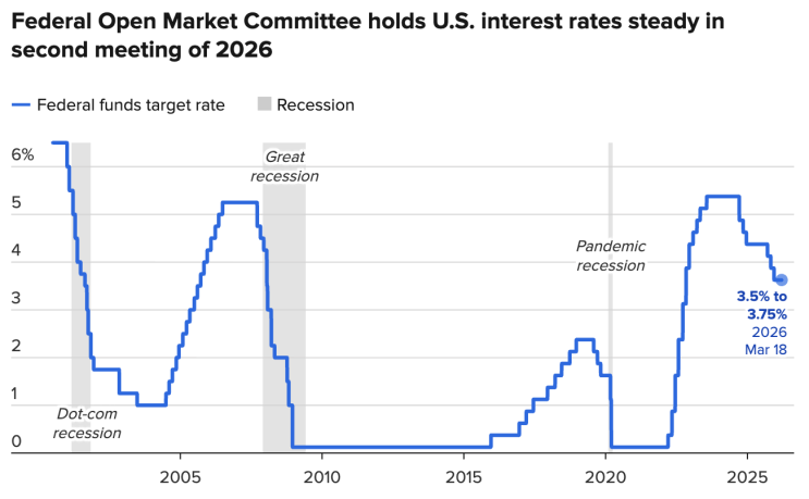  3월 FOMC 리포트: 인플레이션 vs. 고용간 균형
