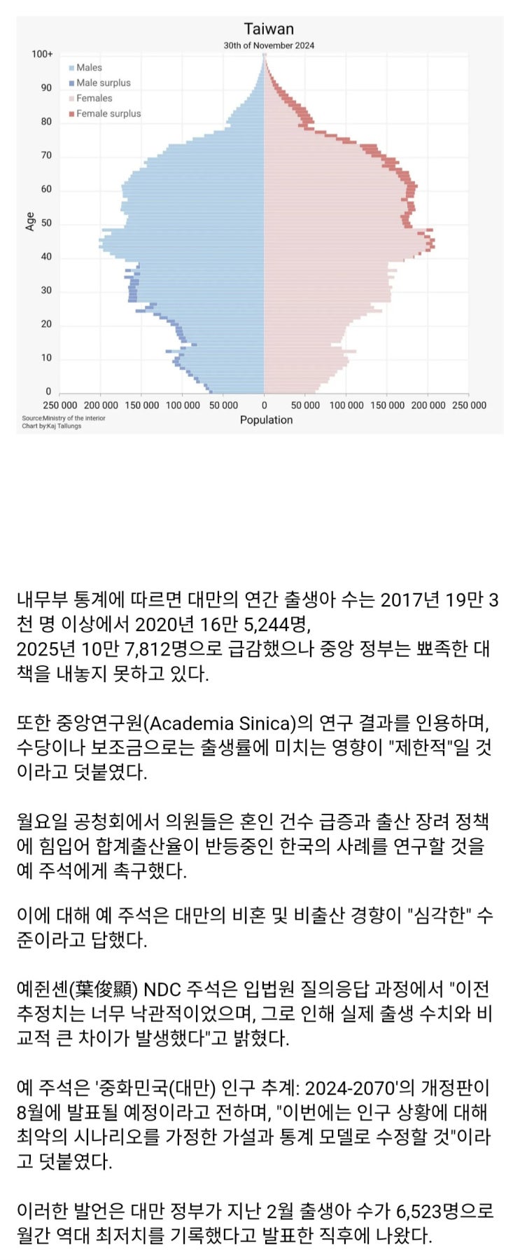  대만, 초저출산 문제 한국의 사례를 연구하겠다