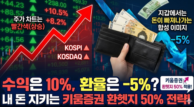  미국 주식 수익금 환율에 뺏기지 마세요! 키움증권 환율 헷지 50% 활용법