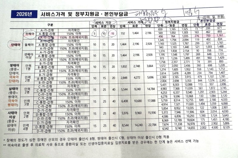 정부지원 산후도우미 보건소 방문 신청 후기 (서류, 비용, 소득기준, 준비물, feat. 용인시)