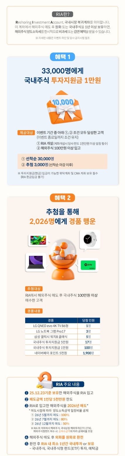  서학개미라면 필수… 미래에셋증권 RIA 계좌 이벤트 핵심만 정리