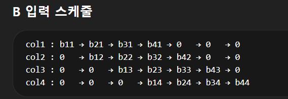 MATMUL, GEMM, Systolic Array, Neural Network 수식 정리 : 네이버 블로그