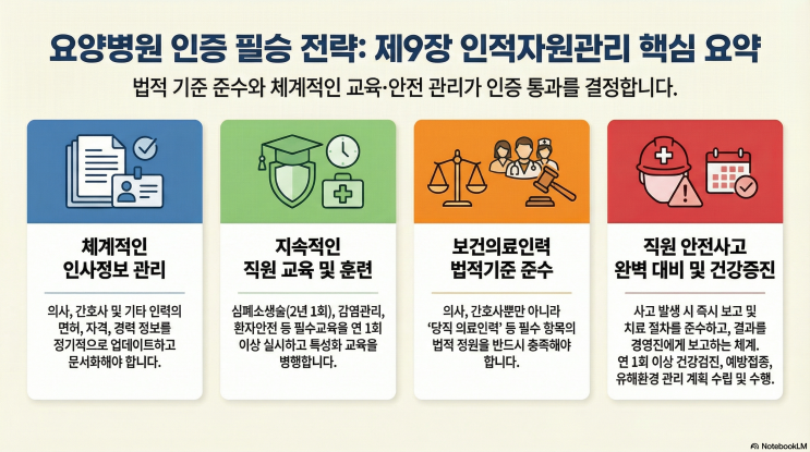  4주기 요양 병원 인증 기준 해설: 제9장 인적자원관리 (법정 필수인력, 직원 교육, 안전사고 완벽 대비)