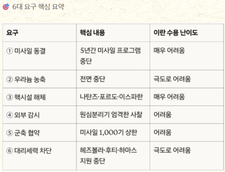  중동 사태 및 국제유가 동향(3.25)_국제금융센터
