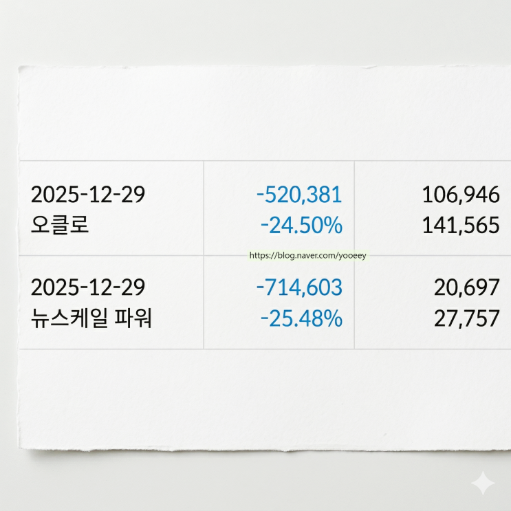  SMR 뉴스케일파워, 오클로 손절, 50$에서 11달러로