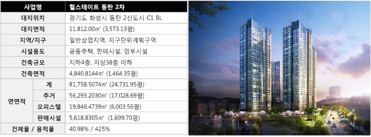  동탄2 영천동 힐스테이트 동탄역 2차 아파트 단지 내 상가 임대