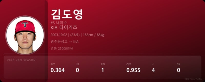 김도영 프로필 2026 시즌 성적 연봉 및 KIA 타이거즈 활약상 정리