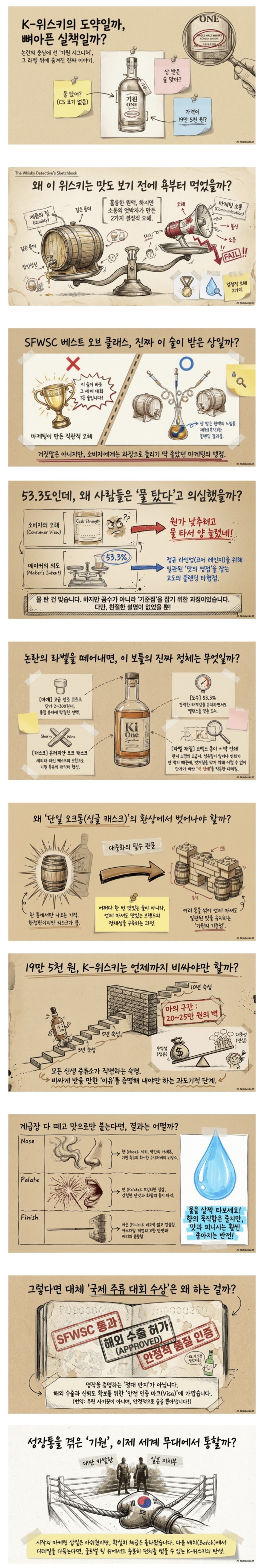  K 위스키는 도약이었을까 실책이었을까?