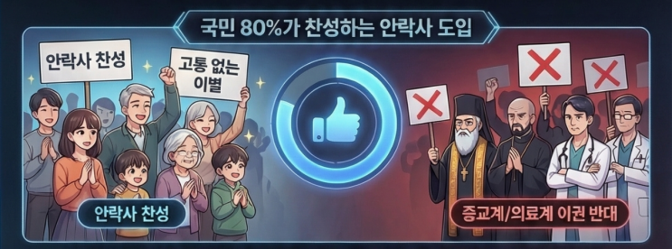  돈 때문에 안락사 결사 반대, 이권 때문에 안락사 결사 반대, 손님 떨어진다고 안락사 결사 반대, 신도 떨어진다고 안락사 결사 반대, 표 떨어진다고 안락사 결사 반대