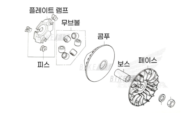 PCX125 구동계를 알고싶다.