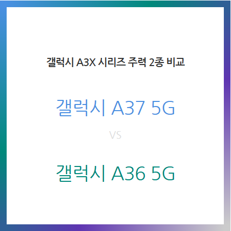 삼성 중급기 새로운 라인- 갤럭시 A37 / 갤럭시 A36 스펙분석비교