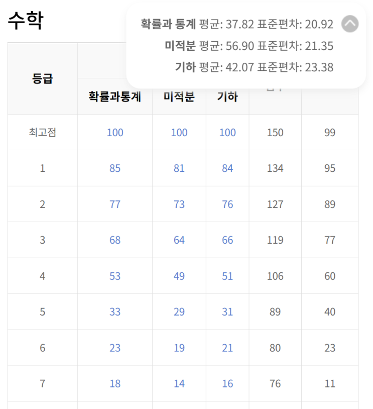  [문풀] 2026년 3월 고3 모의고사 공통영역 손풀이