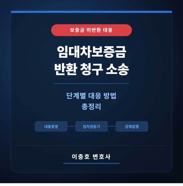  집주인이 전세 만기일에 맞춰 보증금을 돌려주지 않습니다. - 임대차보증금 반환 청구 소송, 단계별 대응 방법 총정리