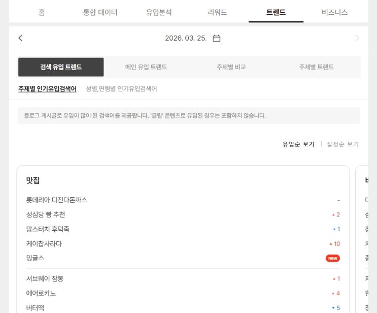  네이버 블로그 방문자 늘리기: 무료 키워드 분석 사이트 3곳 추천 및 활용법