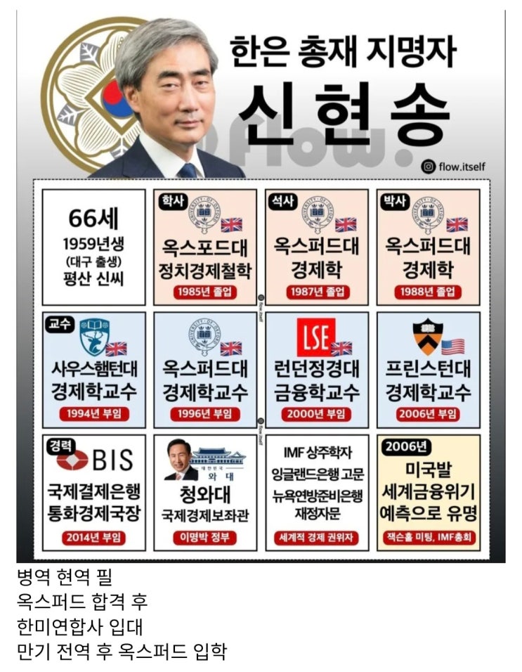  한은 총재 지명자 스펙