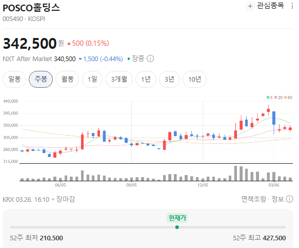  포스코홀딩스, 왜 다시 검색될까? 리튬·희귀가스·배당까지 한 번에 정리