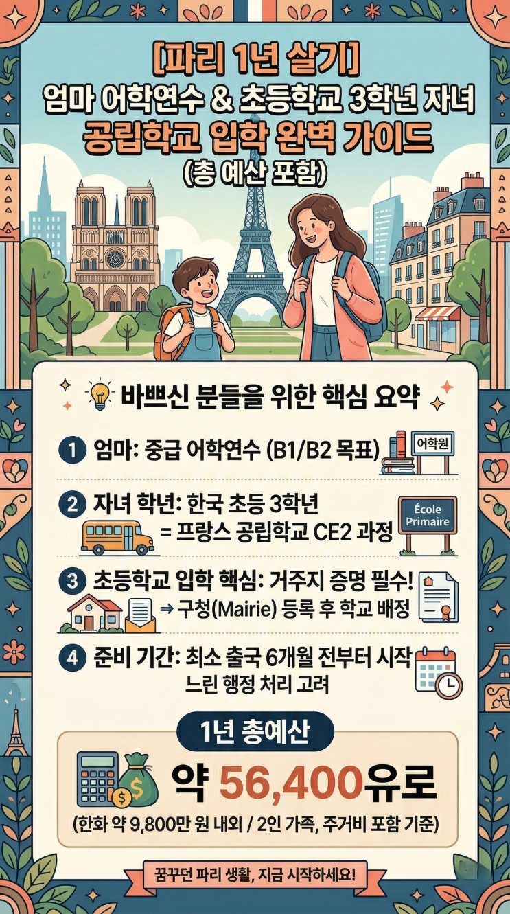  [프랑스 파리 1년 살기] 엄마 어학연수 & 초등학교 자녀 공립학교 입학 가이드 (총 예산 포함)