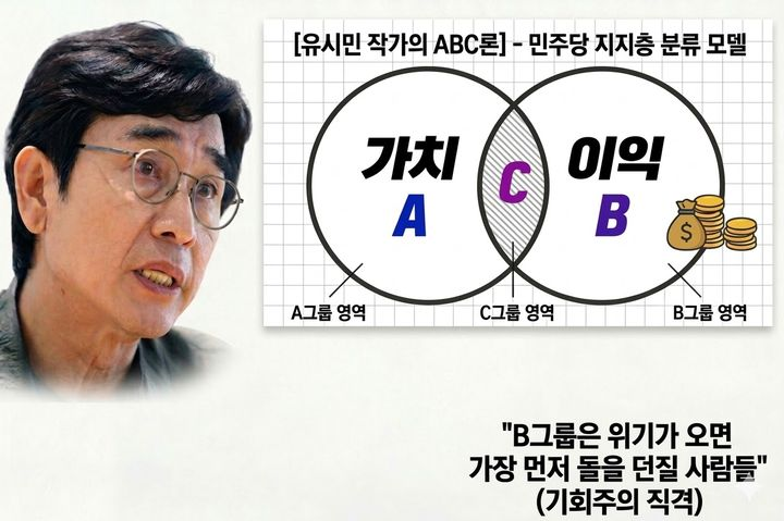 <b>민주당</b> ABC론 <b>논란</b> 커지는데 이동훈 <b>대변인</b>이 쏘아붙인 한마디