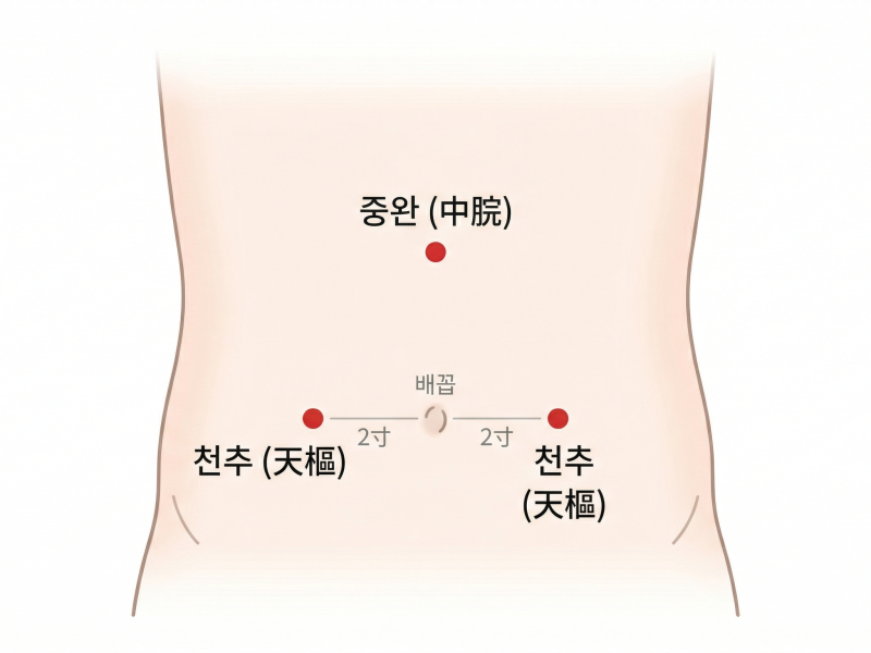 우리 아이 아플 때, 집에서 해주는 소아 지압 혈자리 총정리 (소화, 수면, 성장통)