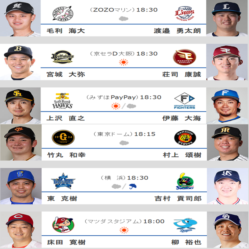 3월 27일 금요일 프로야구 선발투수 예고 NPB 퍼시픽리그 센트럴리그