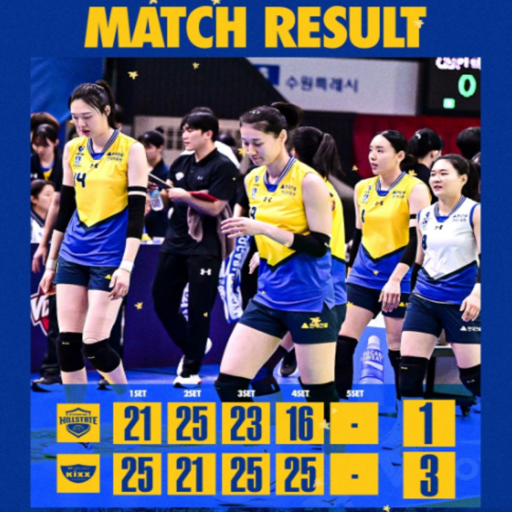 외국인대결에서 완패 현대건설!! 무릎이 성치 않은 카리도 그렇지만 양효진이 이런 모습이라면 플레이오프 2차전이 마지막 경기가 될 가능성이 높다!! 강성형 감독도 마찬가지..