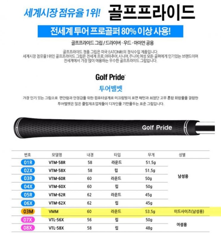  골프 그립을 교체 했더니 공이 잘 안맞는다? 스윙웨이트(밸러스)가 변했기 때문 일수도 있습니다.