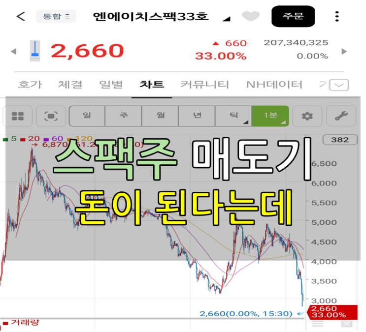  4월 공모주 일정 및 공모주 NH스팩33호 매도기