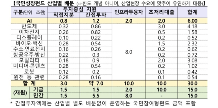 광화문이 들썩일 또 다른 한류, 'K-엔비디아'  l  금융공간 뉴스레터
