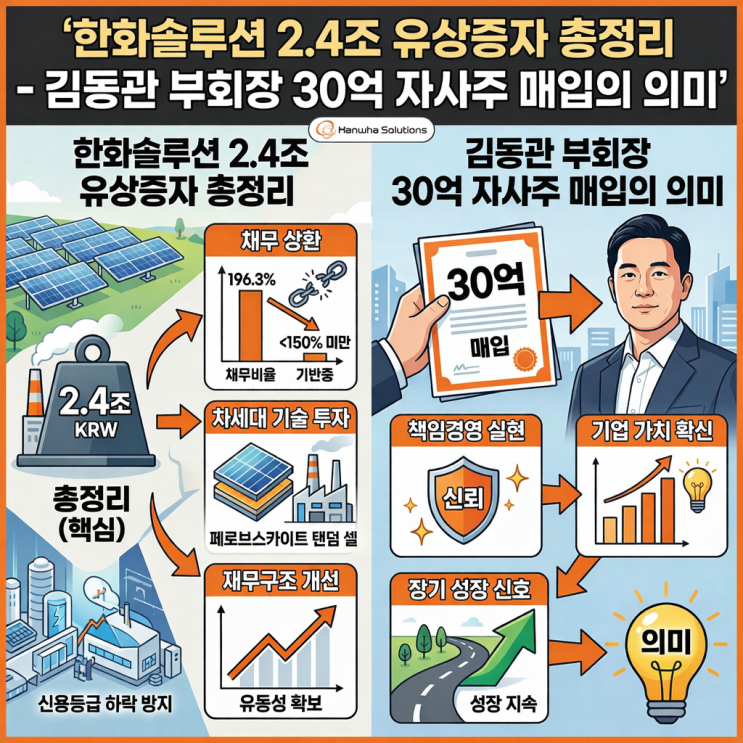 한화솔루션 2.4조 유상증자 총정리 - <b>김동관 부회장</b> 30억... 