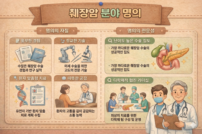 2026 국내 췌장암 분야 명의 및 소속 병원 안내