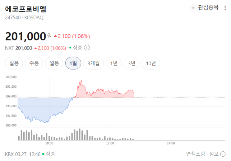  에코프로비엠 1분기 실적 발표 임박! '어닝 쇼크'일까 '반전의 서막'일까?