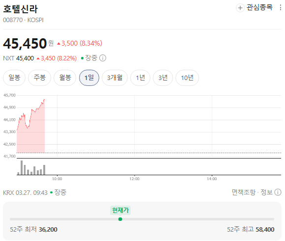  호텔신라 주가 이부진 200억 자사주 매입부터 면세점 회복 기대까지 한 번에 정리