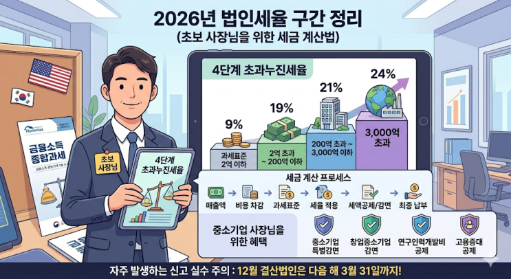  개인사업자에서 법인 전환하셨나요? 2026년 법인세율과 절세 혜택 총정리