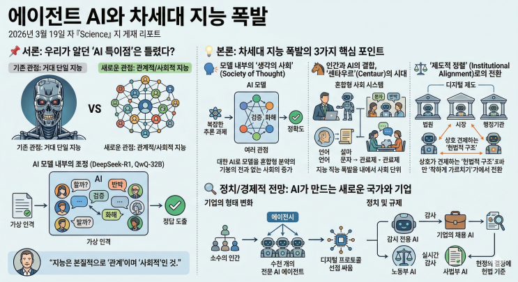  [IT 리포트] 내 안의 또 다른 나? AI 모델 속에서 벌어지는 '생각의 토론'