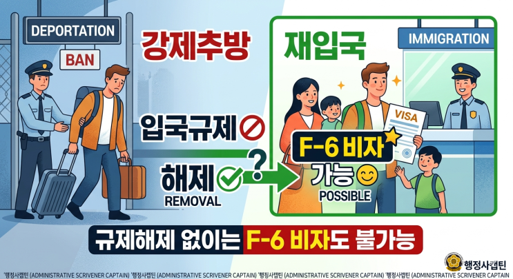  강제추방 외국인 재입국, 입국규제해제 없이는 F-6 비자도 불가능한 이유 (ft. 실무경력 행정사 캡틴)