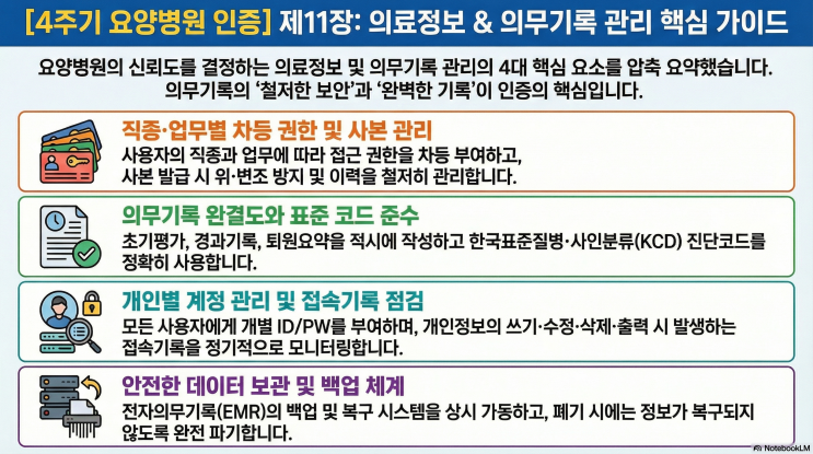  4주기 요양병원 인증 평가: 제11장 의료 정보 & 의무 기록 핵심 가이드