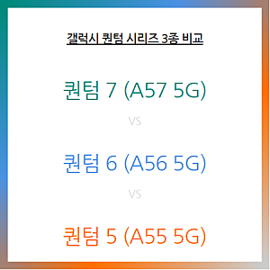 갤럭시 퀀텀 시리즈 비교 - 퀀텀 7, 퀀텀 6, 퀀텀 5 스펙 분석