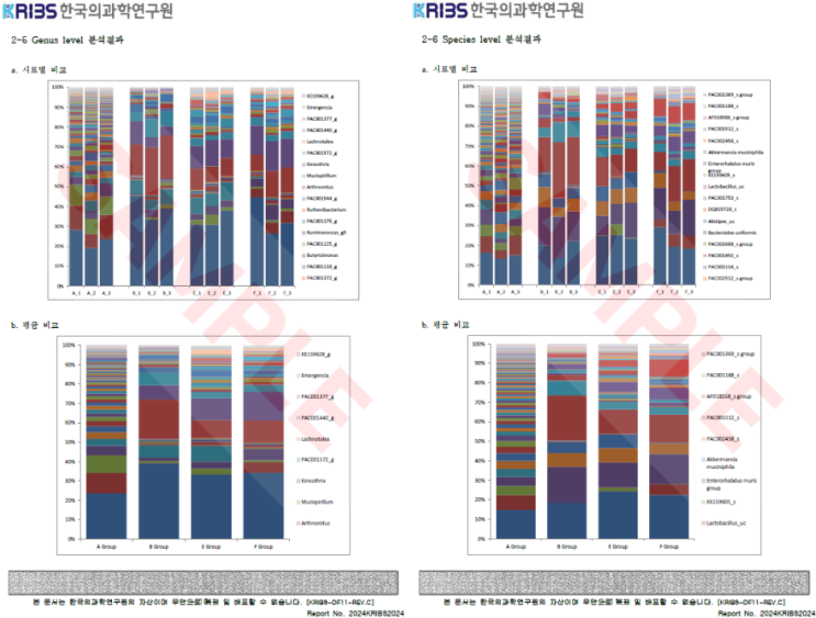  [Metagenome 분석] 장 건강 문제, 원인부터 해결까지_한국의과학연구원(마이크로바이옴센터)