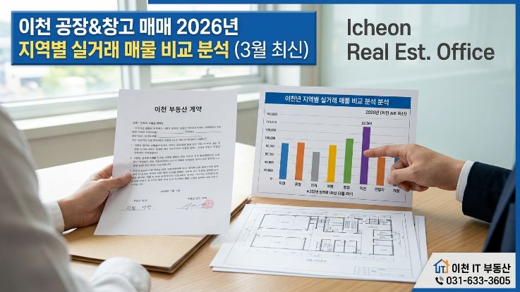  2026년 이천 공장·창고 매매 지역별 실제 매물 비교 분석 (3월 최신)