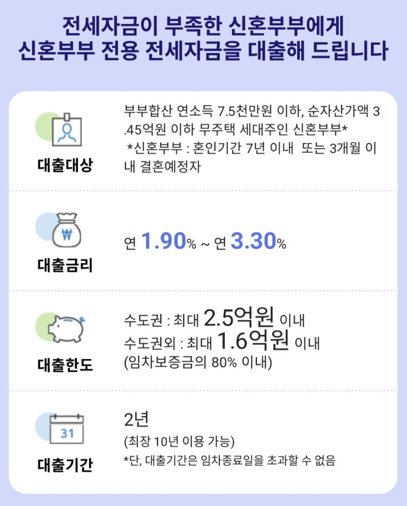 허그 신혼부부 전세대출 - 청년전용 버팀목 전세자금에서 신혼부부 전세대출 대환 후기