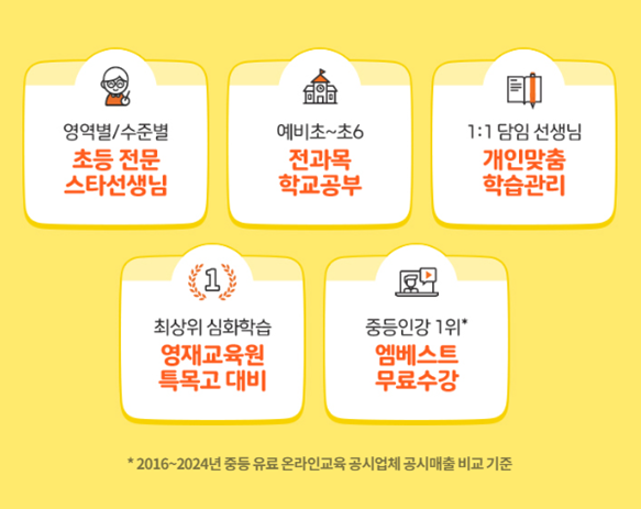  엘리하이 가격 얼마일까? 학원비 줄이고 전과목 공부하는 현실적인 방법 